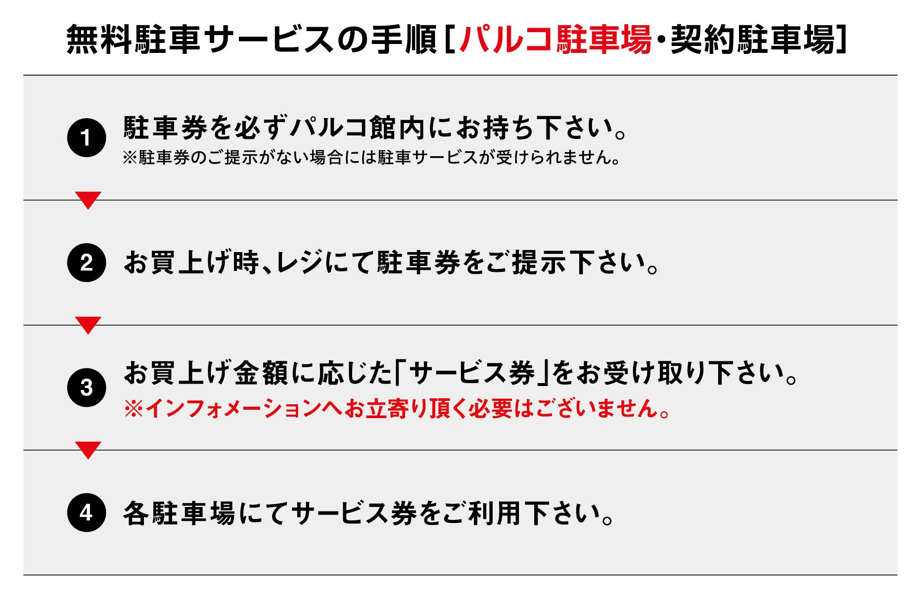 免費停車場服務的程序(結算方法) 免費停車場服務的程序(結算方法)