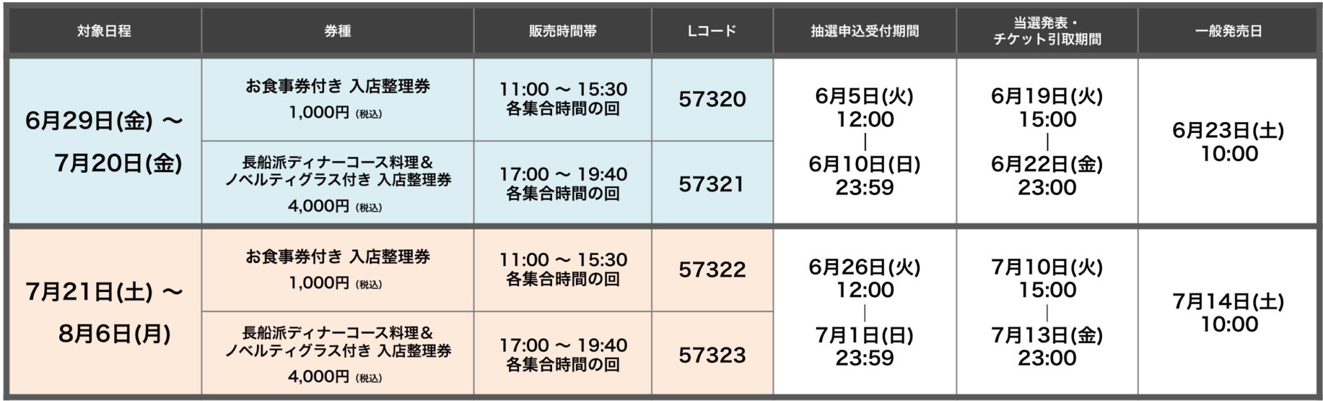 入店整理券_大阪_180531_2