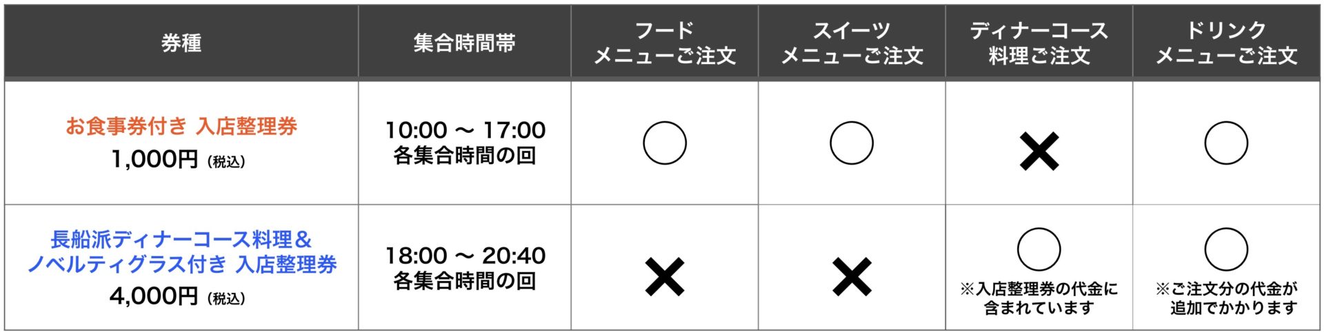 入店整理券_池袋_180430