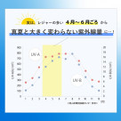 皆さんUVケア、はじめていますか?