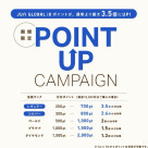 POINT UPCAMPAIGN開催！！