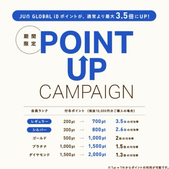 POINT UPCAMPAIGN開催！！