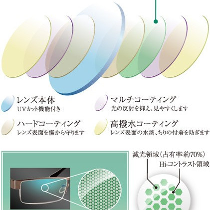 機能レンズ<ネッツペック>のご紹介