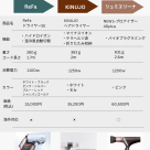 ドライヤーで髪って変わる?
