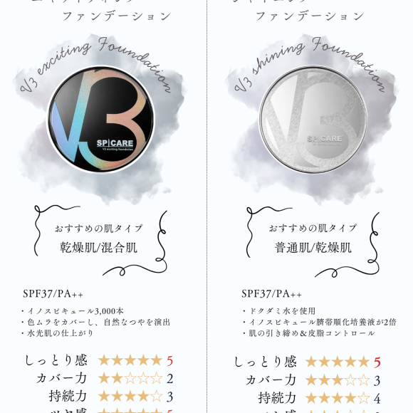 V3ファンデーションの違い