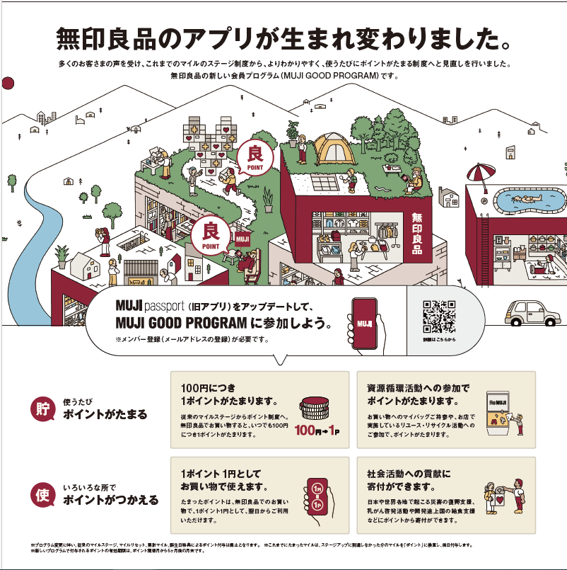 สัปดาห์ MUJI