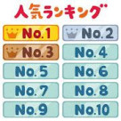 What is the most popular product after all? ？