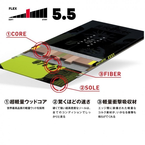 スノーボード 板 CAPITA キャピタ ULTRAFEAR Japan limited ウルトラ