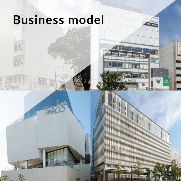 Business model