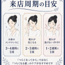 ◇お疲れをためない来店周期の目安◇
