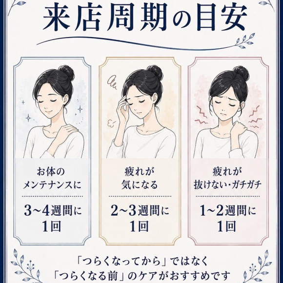◇お疲れをためない来店周期の目安◇