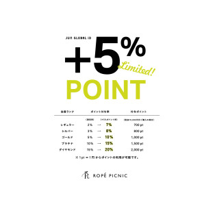 +5% POINT UP CAMPAIGN