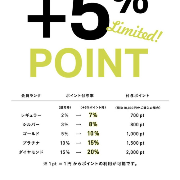 告知！10/4(金)～10/13(月) +5% POINT UP CAMPAIGN